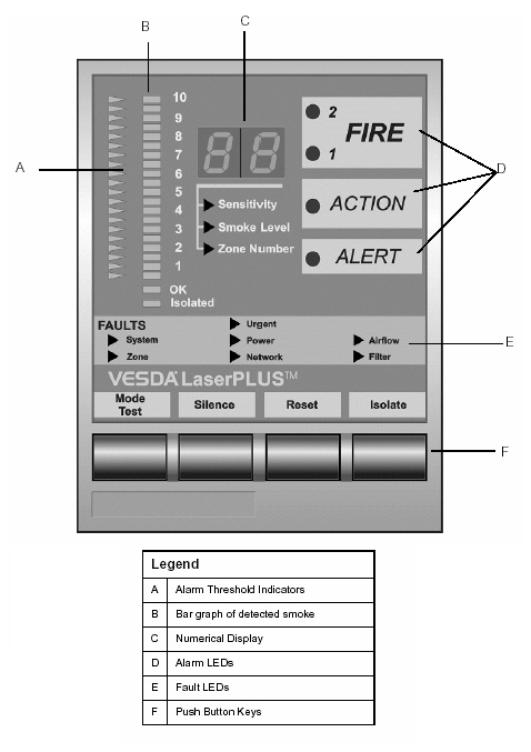 VESDA <sup />®</sup> LaserPlus