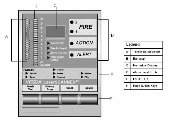 VESDA <sup />®</sup> LaserScanner